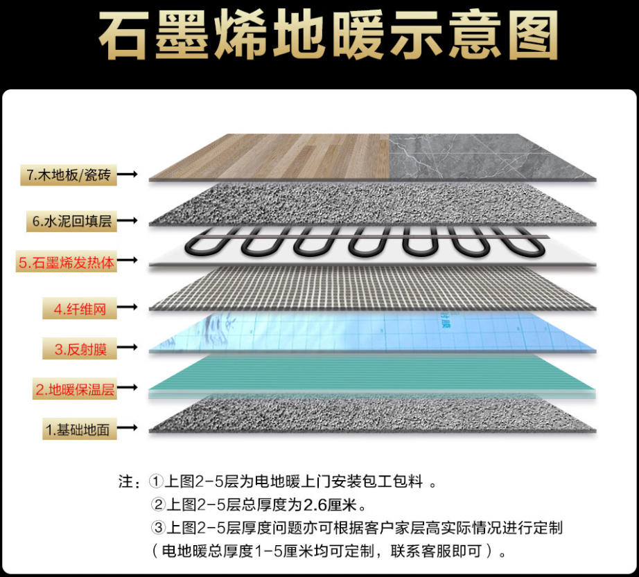 沐川县 石墨烯电地暖公司哪家好？施工质量核心标准